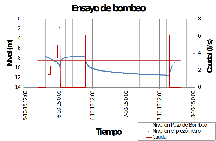 Asesoramiento Jurídico-legal