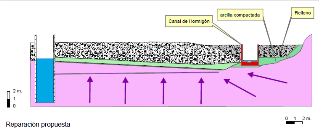 Diseño y mejora de captaciones de agua