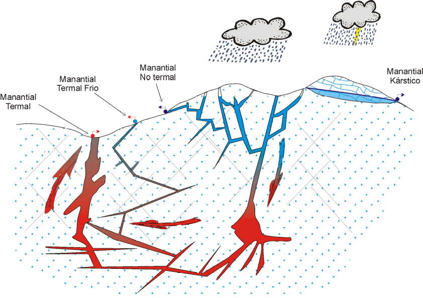 Geotermia